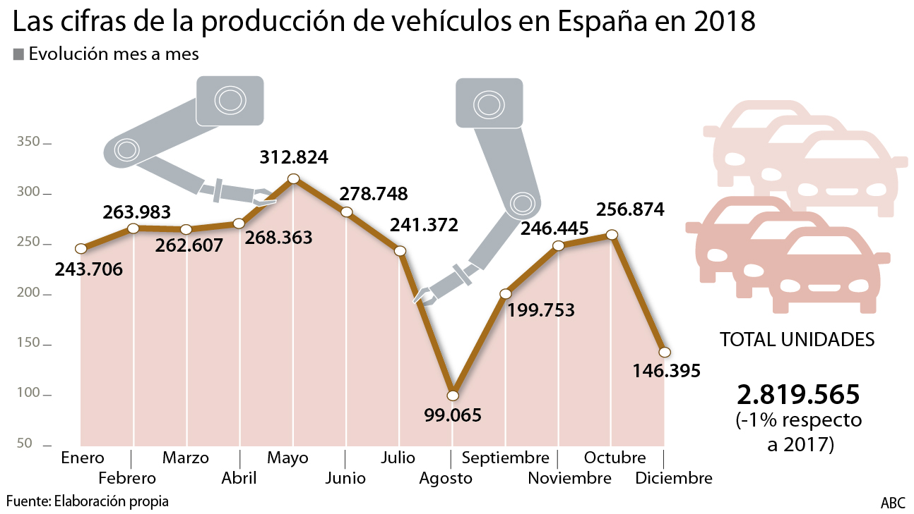 Fábricas-produccion-vehículos-2018