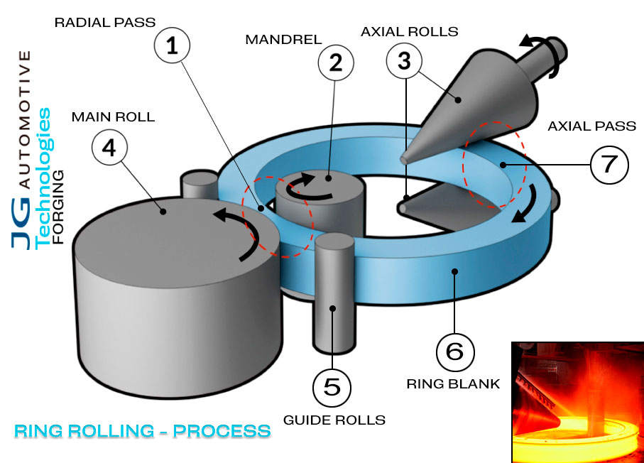 ring-rolling-technology-jg-automotive